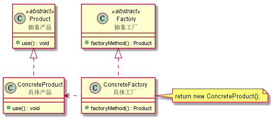factory-method-1.png