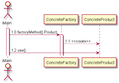 factory-method-2.png