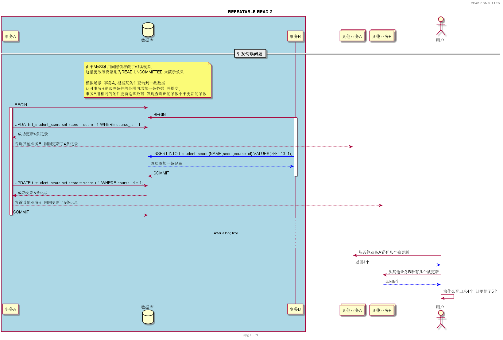 REPEATABLE-READ-page2.png