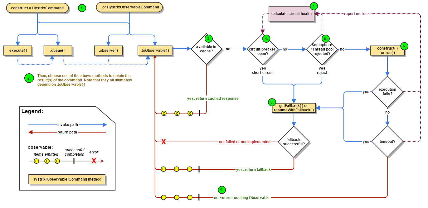 hystrix-command-flow-chart.png