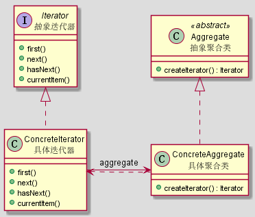 iterator-1.png